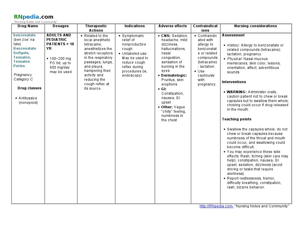 Benzonatate Nursing Guidelines and Uses | PDF