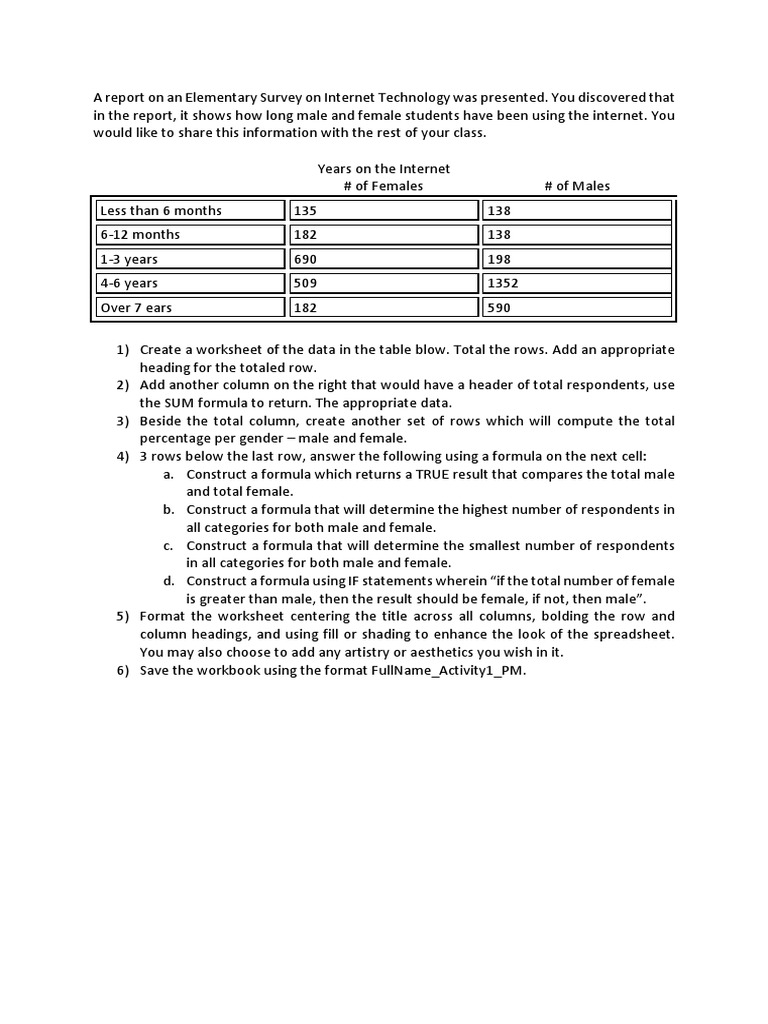 Internet Usage Survey Data Analysis | PDF