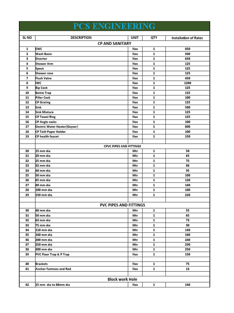 Aimant Humoristique "Labour Rates" - Format 5 X 4, Marque Chapter-Eight Signs, Neuf