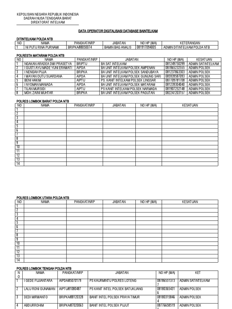 Data Operator Digitalisasi Jan 2023 | PDF