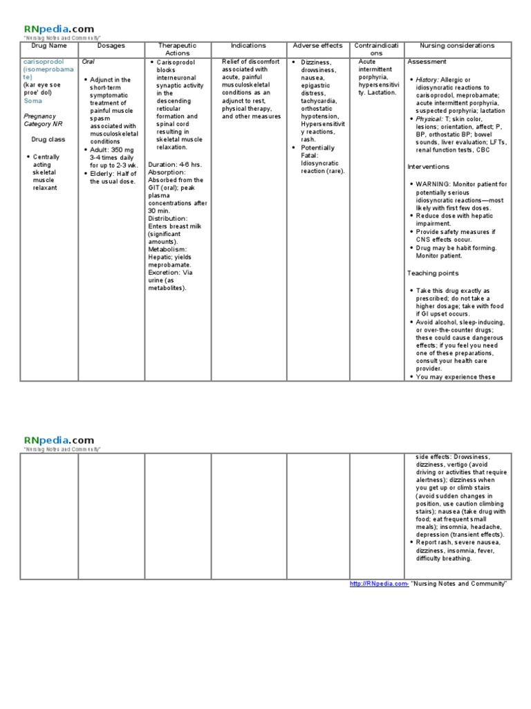 Carisoprodol (Drug Study) PDF Drugs Pharmacology