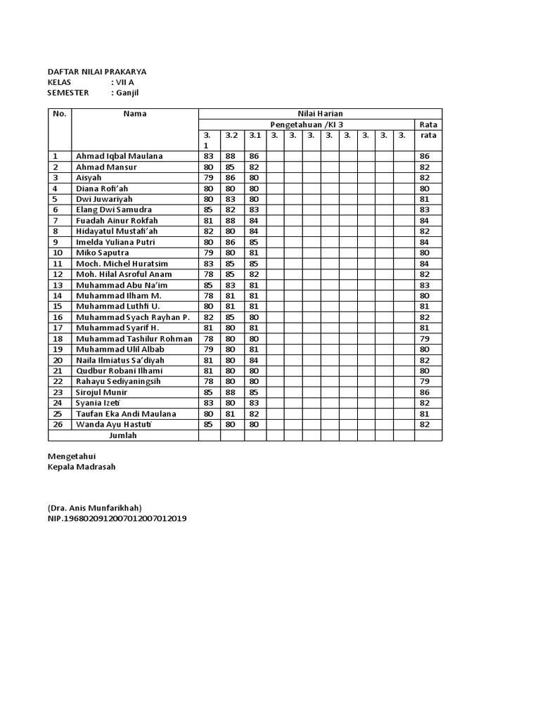 List Of Practical Work Values For Class VII Semester Odd PDF