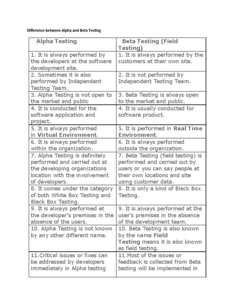 Difference Between Alpha and Beta Testing | PDF | Software Release Life ...