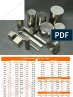 สแตนเลส stainless