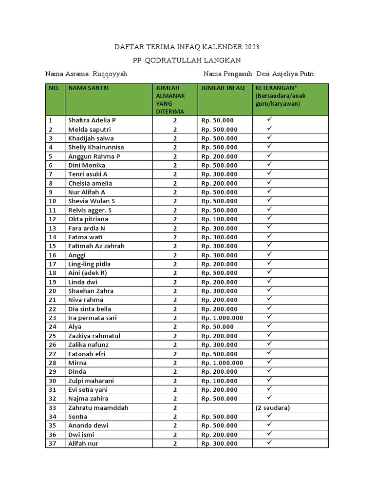 Daftar Infaq Santri 2023 Ruqqoyyah | PDF