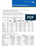 Ukraine Factsheet April2022