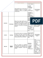 S2a5 - Fundamentos de Comportamiento Organizacional