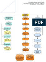 Diagrama en Blanco