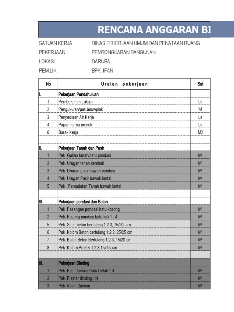 Rencana Anggaran Pembongkaran Bangunan | PDF