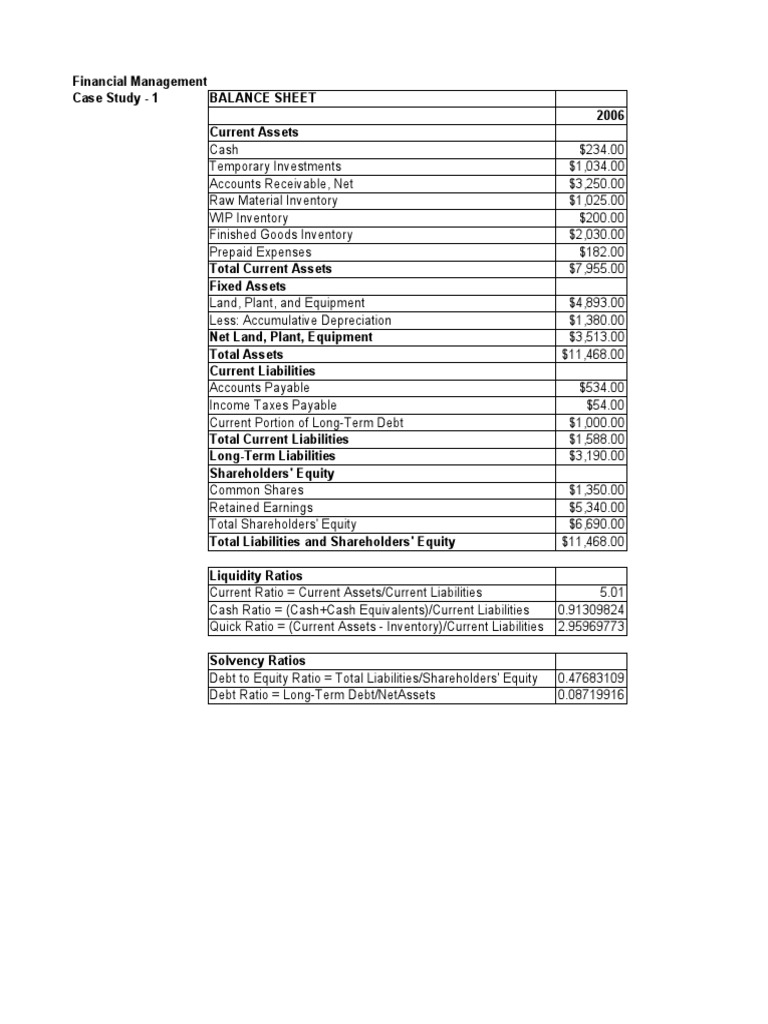 Financial Management Case Study Overview | PDF | Equity (Finance) | Net ...
