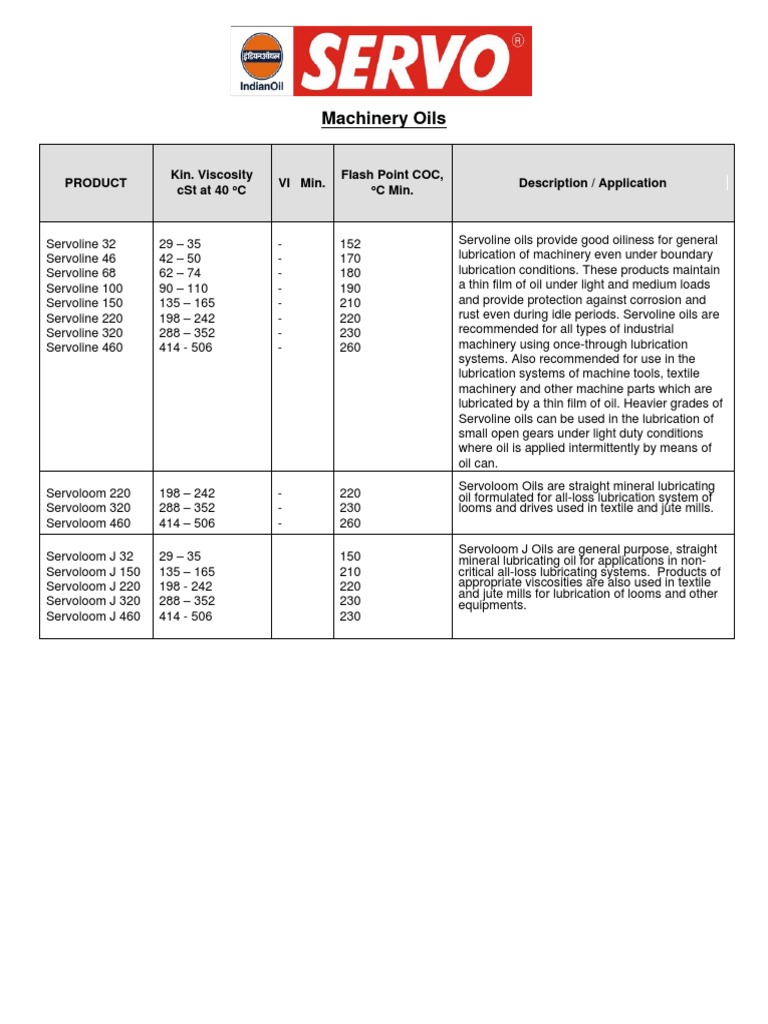 SERVO Machinery Oils | PDF | Lubricant | Machines
