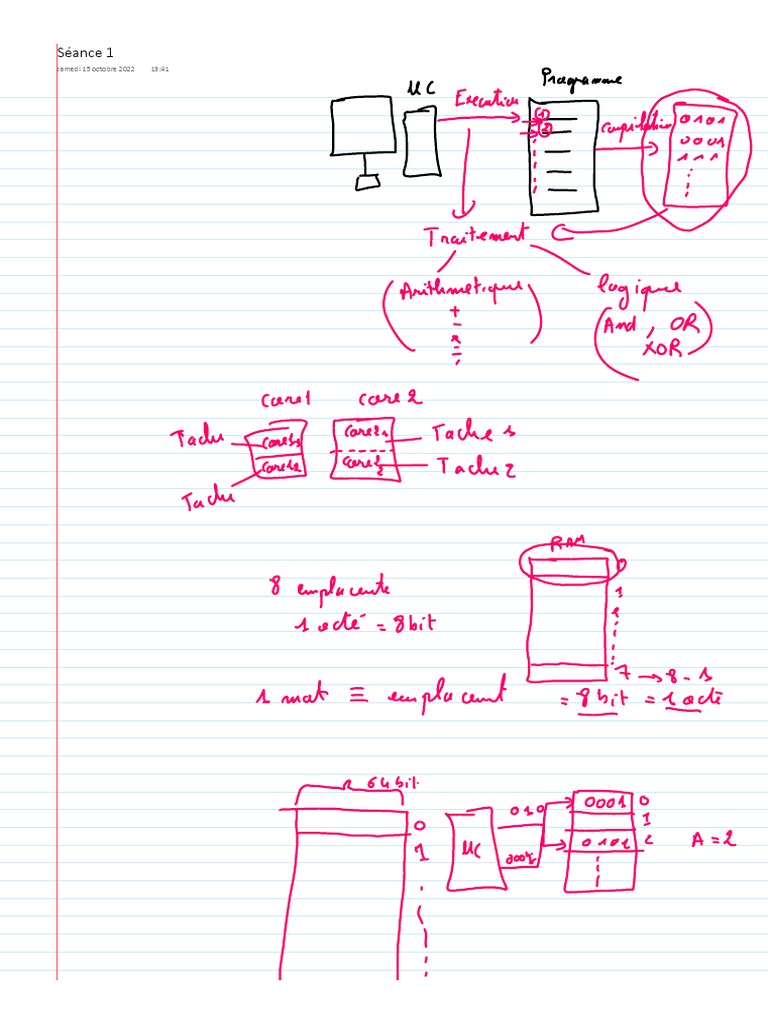 Informatique 1 Seance 1 Explication | PDF