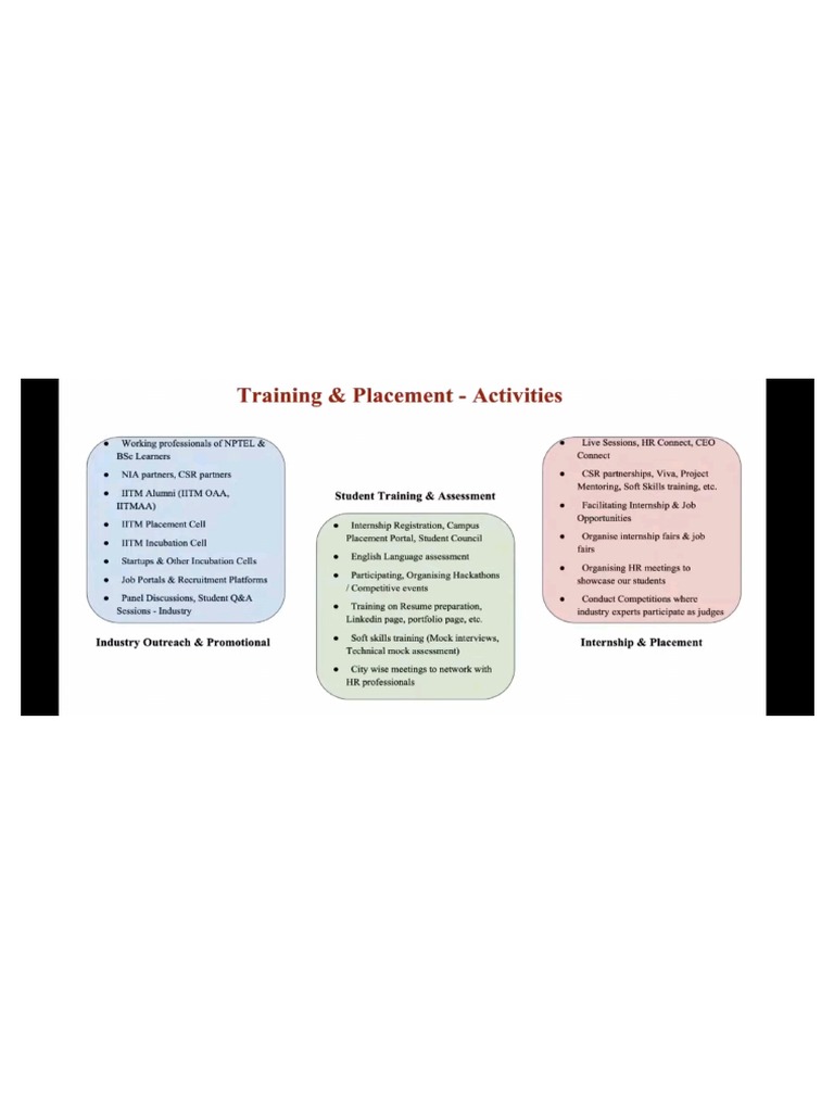 Iit Madras Cracked Code PDF