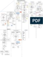 Flowchart Kasus PT Wangi