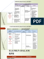 Contoh Penulisan Dalam RPT Dan RPH