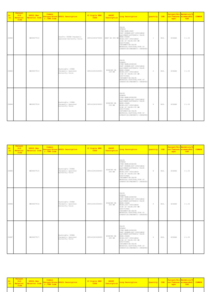 List of New CodesPart4 Compressed PDF Valve Gas Technologies