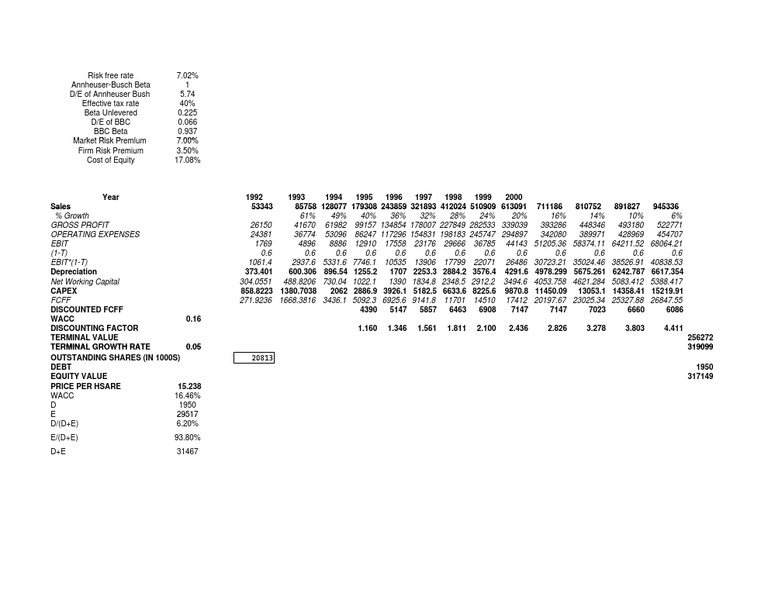 Boston Beer Company PDF