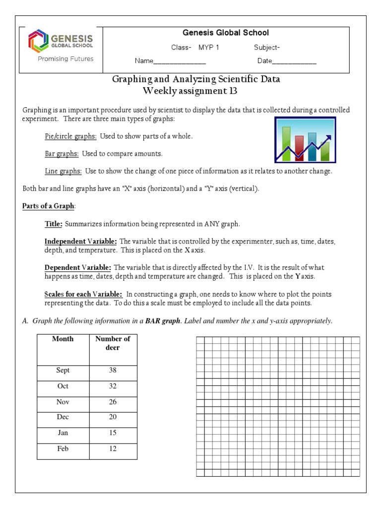 Weekly Assignment 13 Graphing Practice | PDF