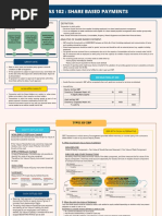 Ind As 102: Share Based Payments