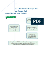 Materi 3 Kerja Keras Dan Tanggung Jawab