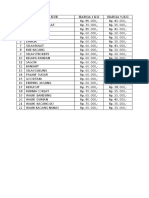 No Jenis Kue Harga 1 KG Harga KG