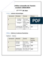 La Répartition Annuelle PDF