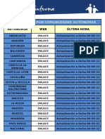 Act Docente Ccaa