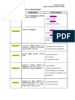 Clases de Oraciones Seg N La Actitud Del Hablante