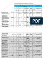 Jadwal Presentasi Proposal KKN Unram Periode Semester Gasal 2022/2023