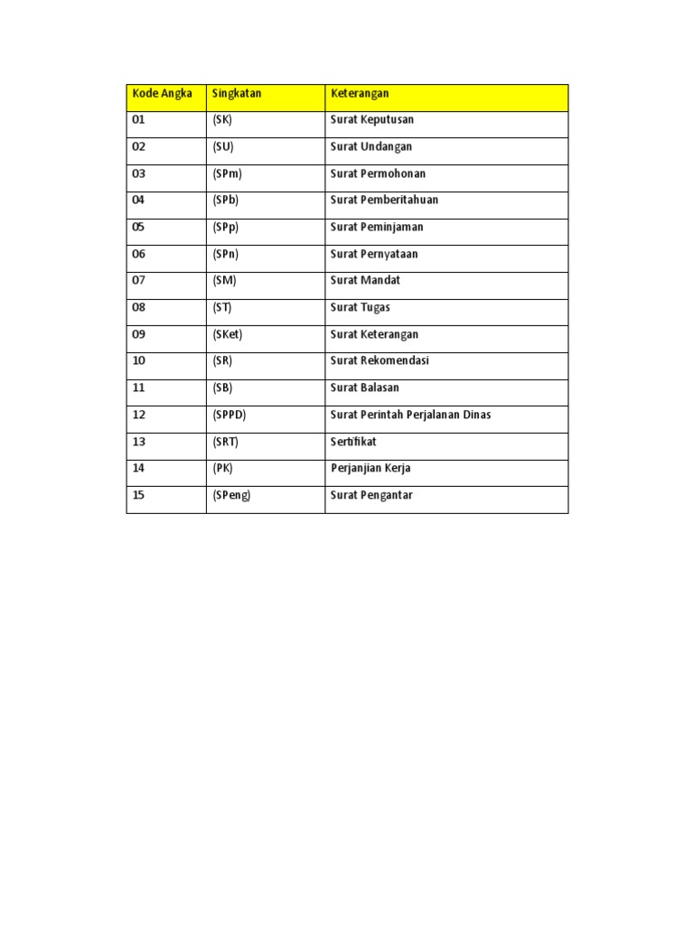 kode-surat-pdf