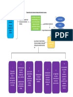 Mapa Fuentes Formales