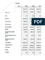 Financial Summary