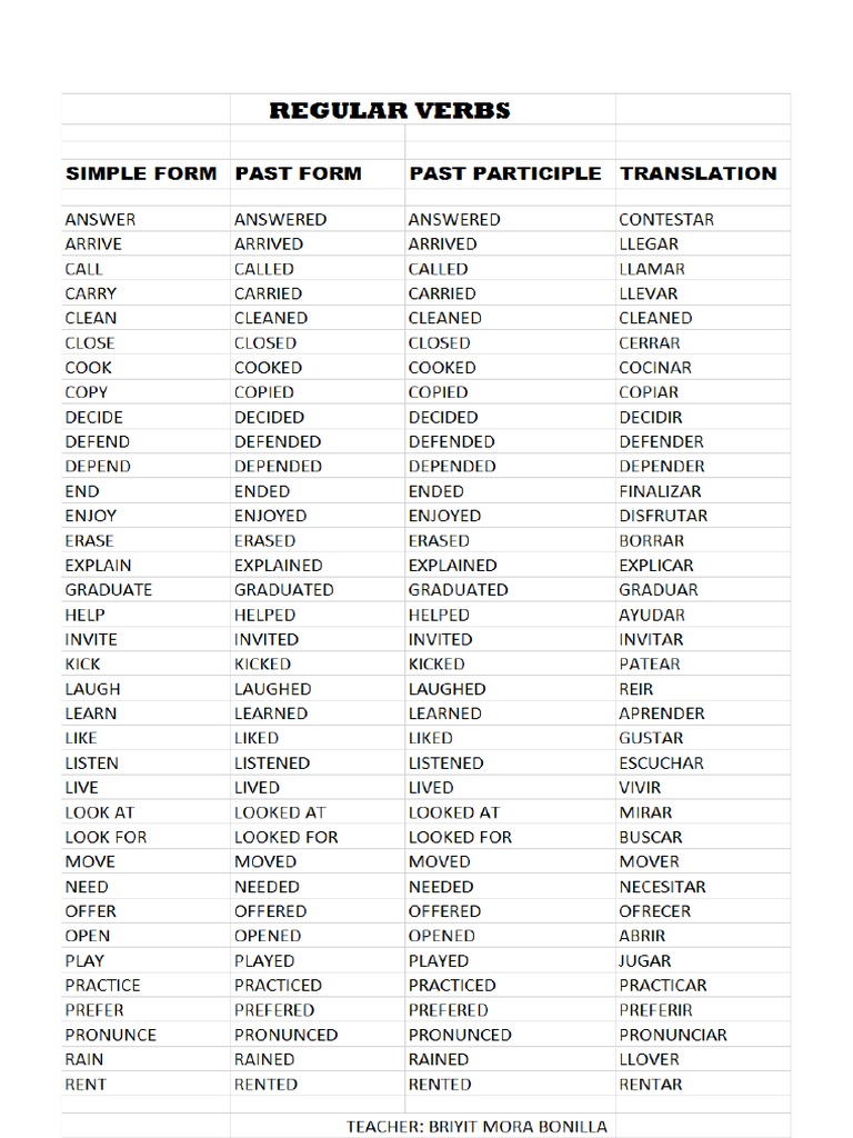 Para Imprimir Verbs | PDF