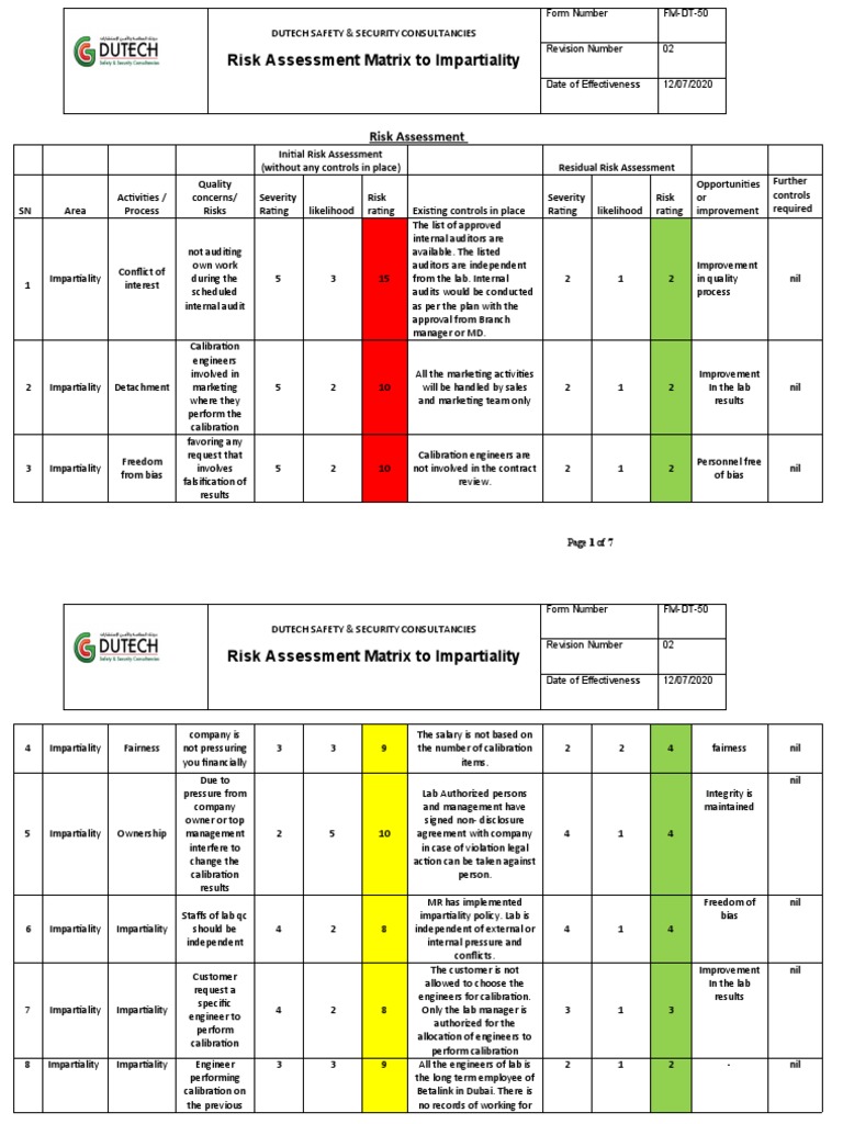 Risk Assessment for Impartiality Compliance | PDF | Audit | Risk