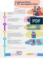 Evolución de Las Franquicias