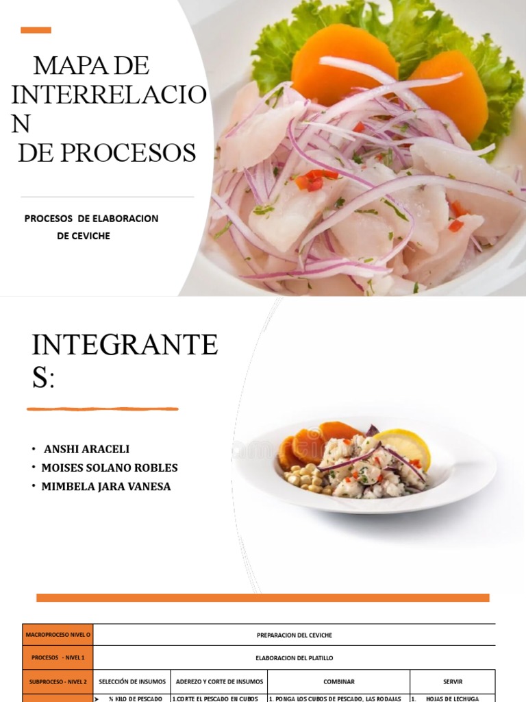 Proceso de Elaboracion Del Ceviche | PDF