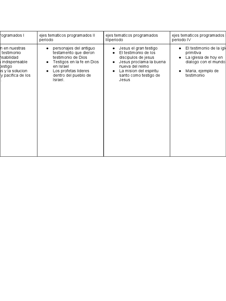 Fortalezas y Debilidades2 PDF