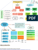 MAPA CONCEPTUAL FORMACI N PR CTICA para La Exposici N PDF