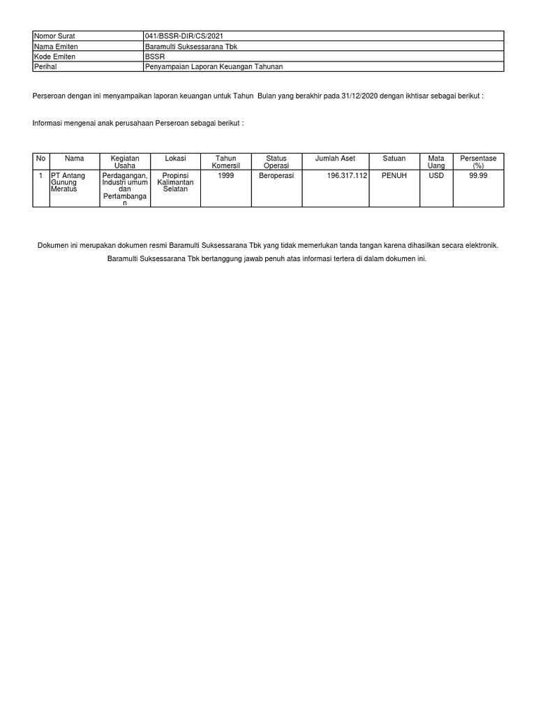 Laporan Keuangan Tahunan BSSR 2020 | PDF