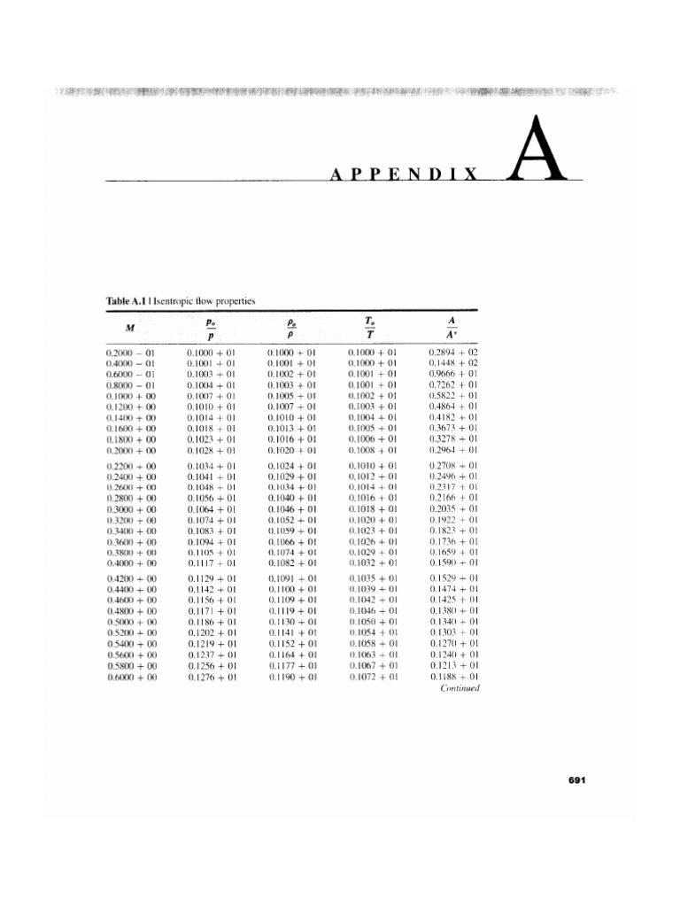 Modern Compressible Flow - Appendix A+b | PDF