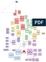 Diagrama de Relaciones