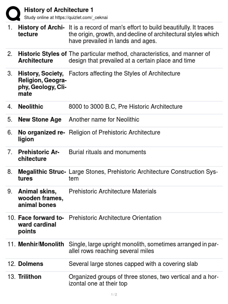 HISTORY OF ARCHITECTURE intelligence overview