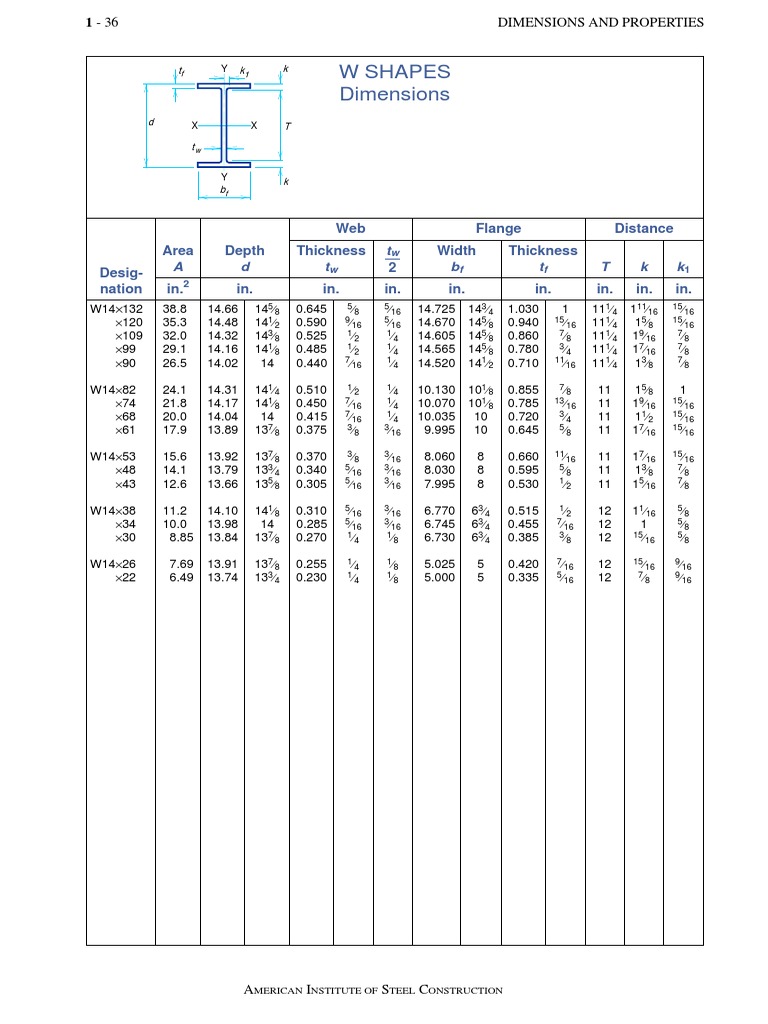 Standard Steel Beam Dimensions, Properties, and Design Specifications