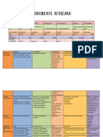 Continente Africano Analisis