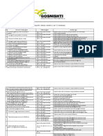 Penalitetet Fiskale Te Azhornuara Deri 31.12.2022