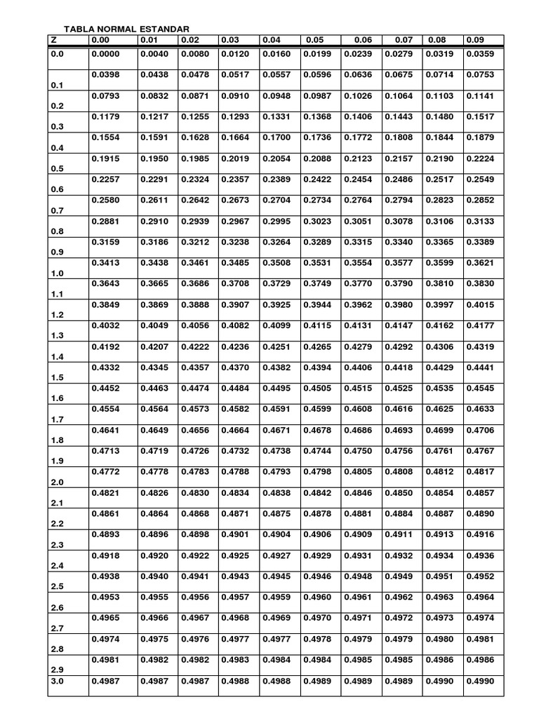 TABLAS NORMAL de Daniel y Modulo | PDF | Teoría de los números ...