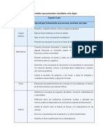 Actividades de La Primera Sesion Ordinaria CTE 2021-2022