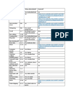 Sound List - Unit 5