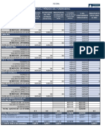 Informe Por Canales de Marketing y Área de Fundraising