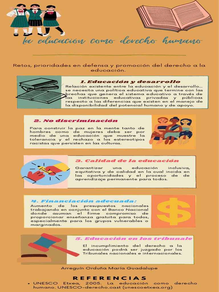 Infografía sobre el Derecho a la Educación | PDF | Derechos humanos ...